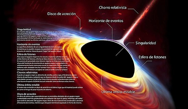 Artist’s impression of supermassive black hole with torn-apart